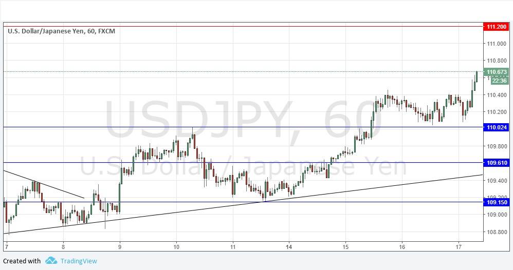 Segnali Forex USD/JPY